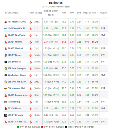 LPL第二赛段分组分析：TES与NIP同组，IG面临挑战